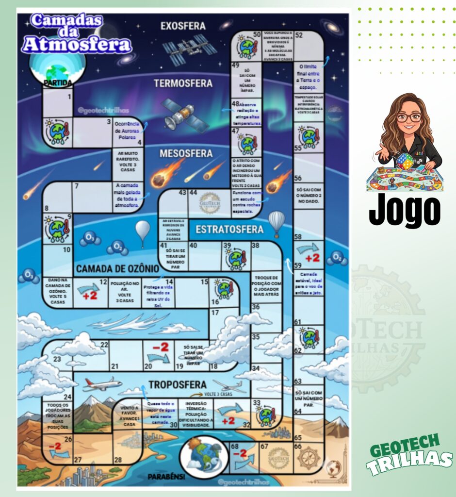 Camadas da Atmosfera
