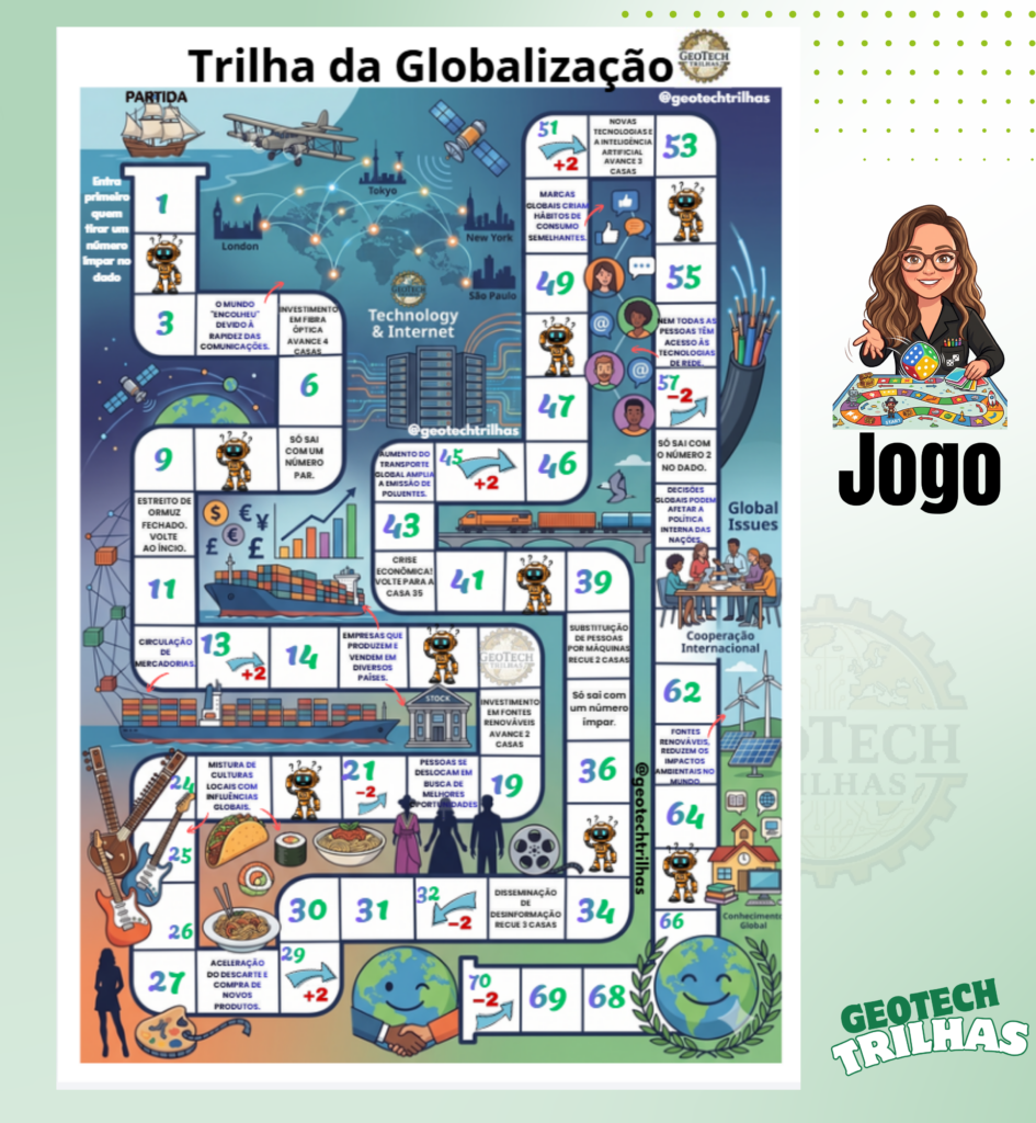 Globalização